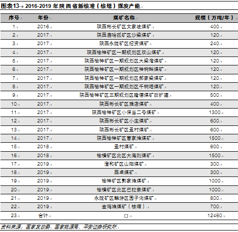 煤炭消费总量控制与经济发展_煤炭图片(3)