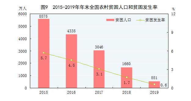 去年全国GDP_去年的树图片