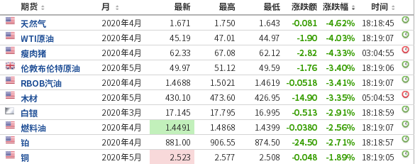 来源:英为财情
