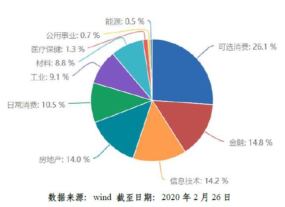 人口三低_对比全国人口普查数据,网民并非 三低人群(2)