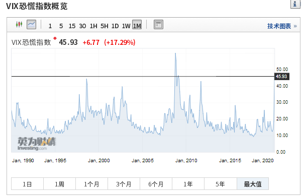 来源:英为财情