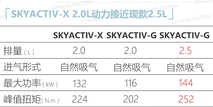 全新飞度/思域两厢即将开卖，轩逸推运动版，今年日系轿车挑花眼