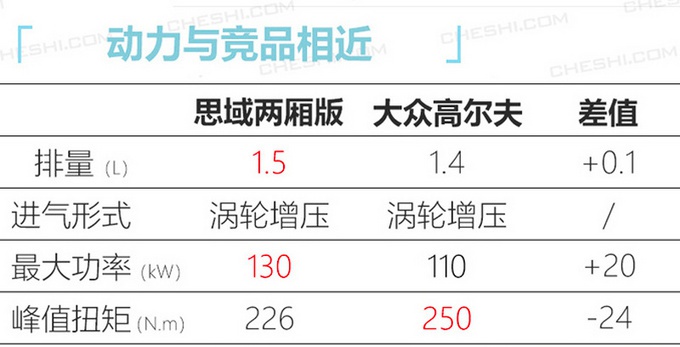 全新飞度/思域两厢即将开卖,轩逸推运动版,今年日系轿车挑花眼