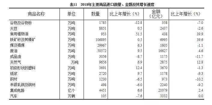 2019年gdp亿元_2019年中国gdp增长率(3)