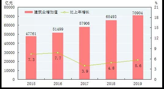 百万亿gdp中房地产_中国gdp突破百万亿(3)