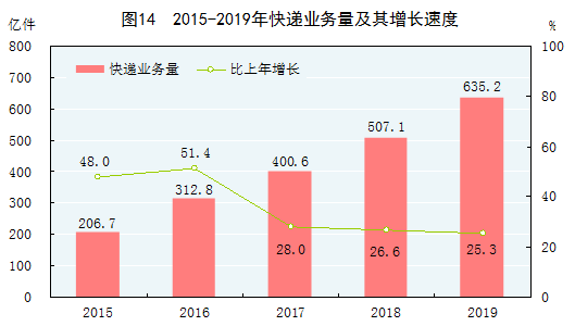 GDP能耗总量_中国gdp总量增长图(2)