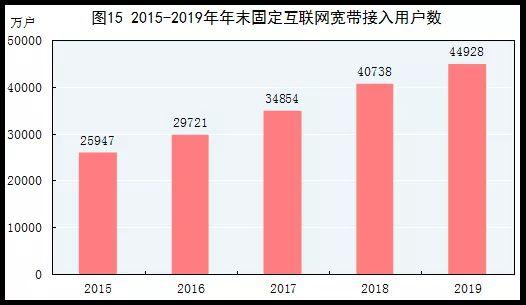 gdp过百万_国家统计局最全发布 2020年GDP首破百万亿元 比上年增长2.3