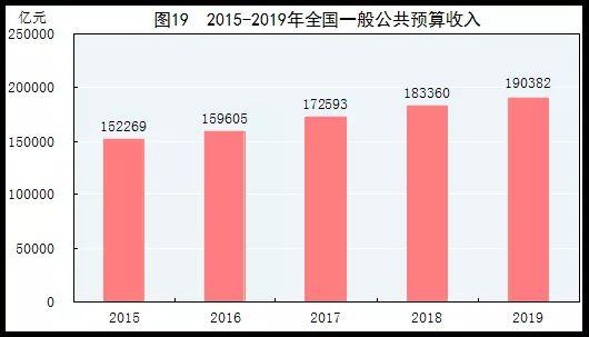 gdp流通财富_李迅雷 都说美国经济全球老大,中国经济才是全球老大