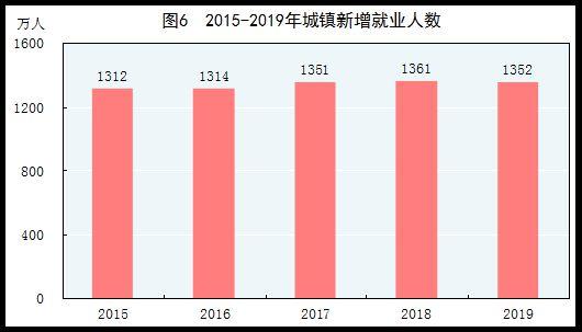 中国2019年gdp居民消费_2019年中国gdp增长率(2)