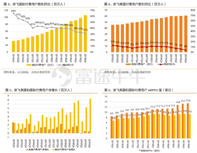奈飞中国市场 f14f-ipzreix0414521.png