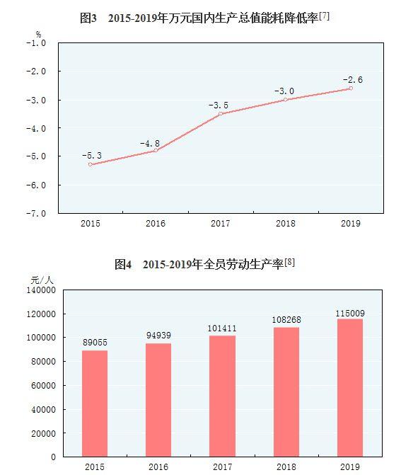 全国人口经济_关于中国经济的16个真相(2)