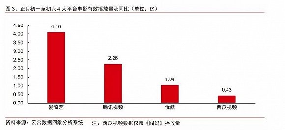 图片来源:中信证券传媒