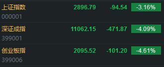 美股遭“血腥屠戮” 亚洲股市追随隔夜跌势