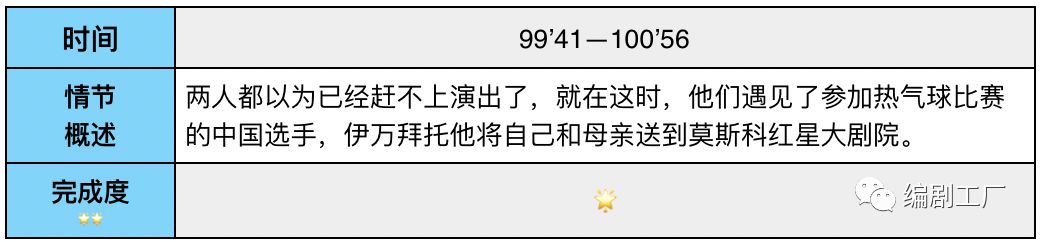 电影《囧妈》剧本评估报告 | 鲜课·幕后学院