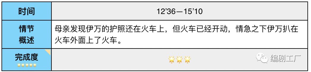 电影《囧妈》剧本评估报告 | 鲜课·幕后学院