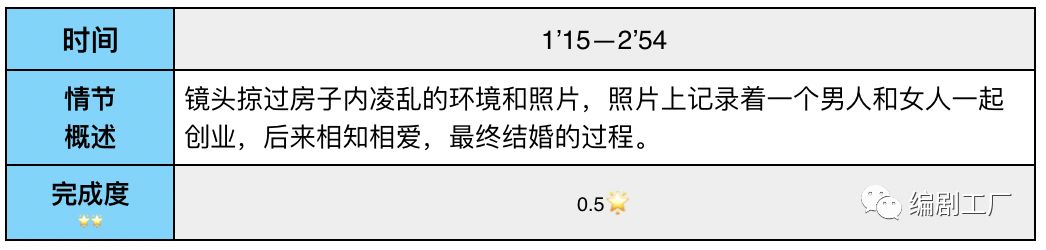 电影《囧妈》剧本评估报告 | 鲜课·幕后学院
