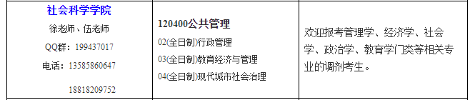 停止预调剂?调剂之路何去何从?热门专业调剂信息汇总!