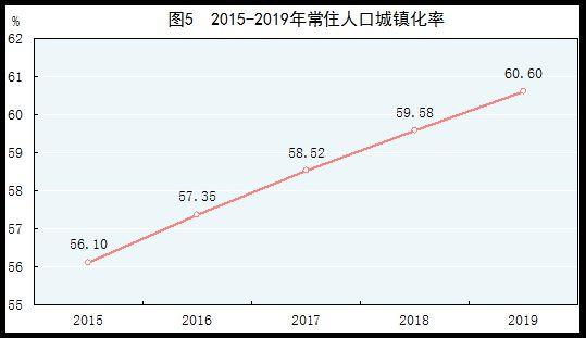 六横镇60周岁以上人口_12周岁以上图片(3)