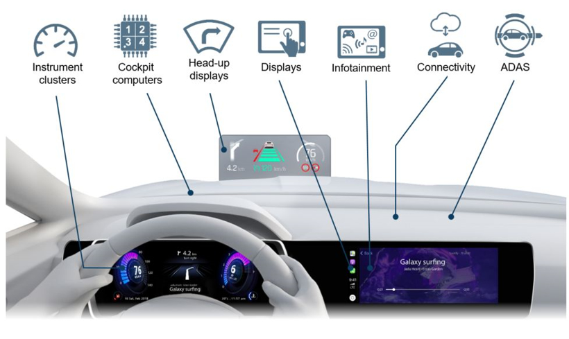图片来源:伟世通