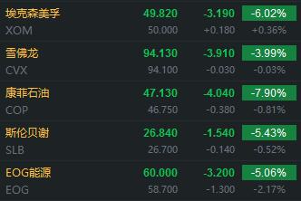 疫情冲击 美股三大股指跌出历史纪录