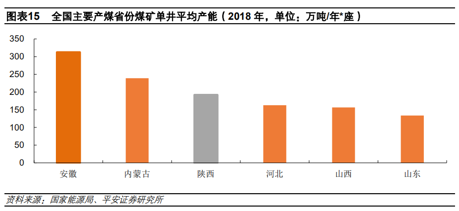 煤炭消费总量控制与经济发展_煤炭图片(3)