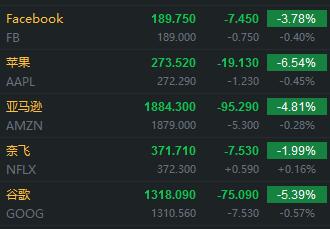 疫情冲击 美股三大股指跌出历史纪录