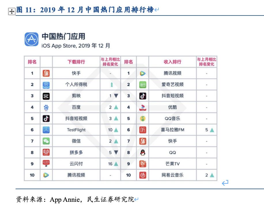 美国2019年底人口总数_美国人口密度图(3)