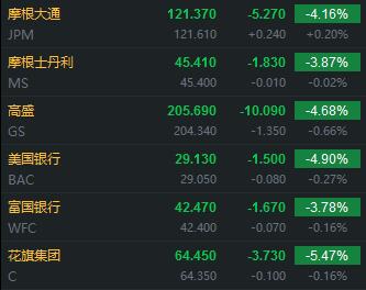 疫情冲击 美股三大股指跌出历史纪录