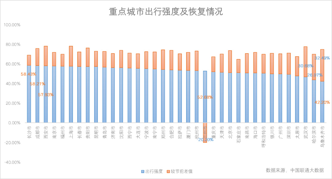 成成人口数