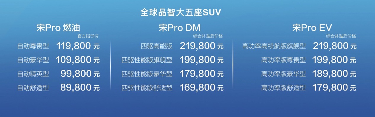 收获10万+ 比亚迪宋Pro累计销量突破10万辆
