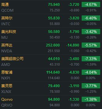疫情冲击 美股三大股指跌出历史纪录