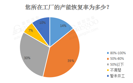 肺炎疫情冲击全球车市 零部件企业损失多大?