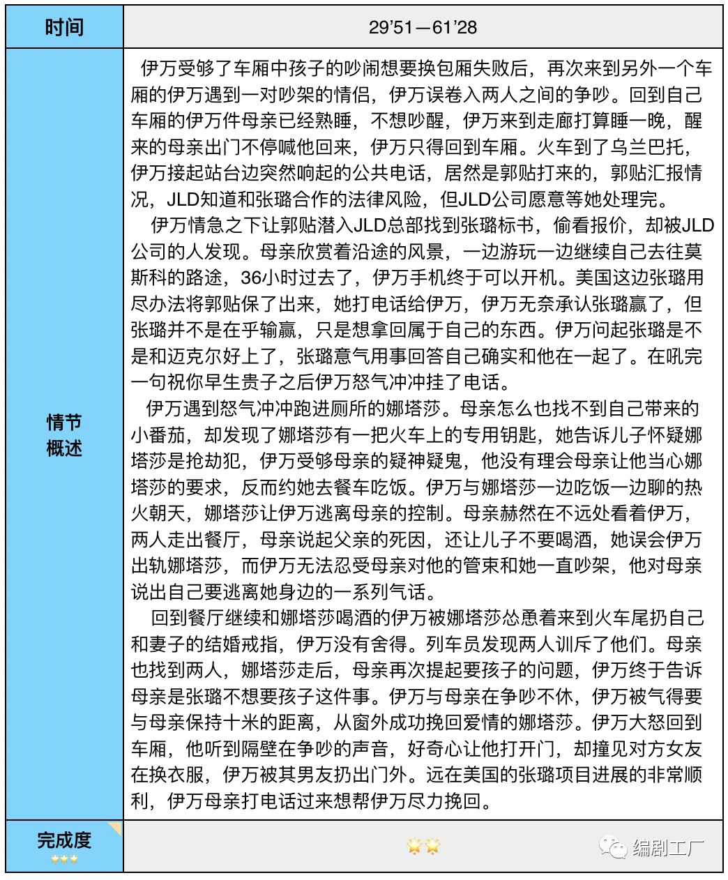 电影《囧妈》剧本评估报告 | 鲜课·幕后学院
