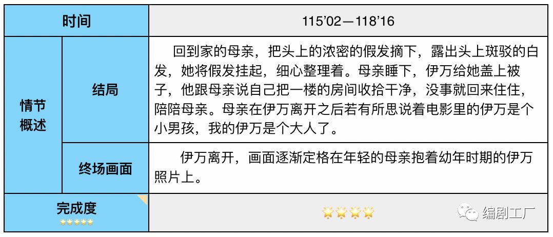 电影《囧妈》剧本评估报告 | 鲜课·幕后学院