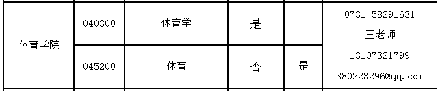 停止预调剂?调剂之路何去何从?热门专业调剂信息汇总!