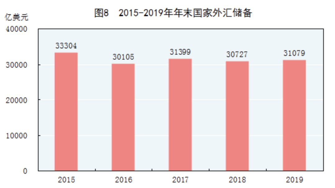 gdp全年