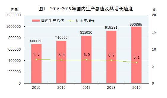 1979国内人均收入gdp总值_2017下半年宏观经济展望 吴正武