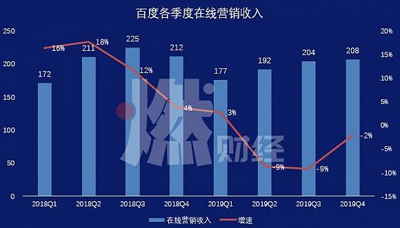 百度：我太难了