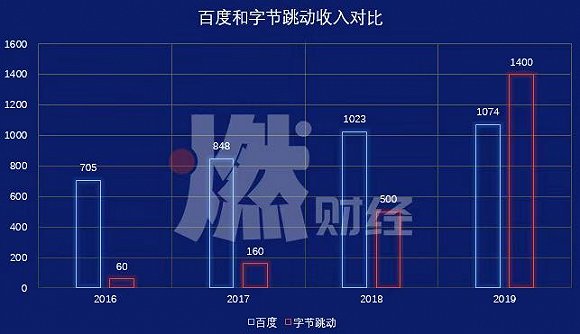 百度：我太难了