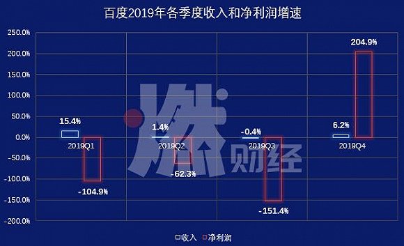 百度：我太难了