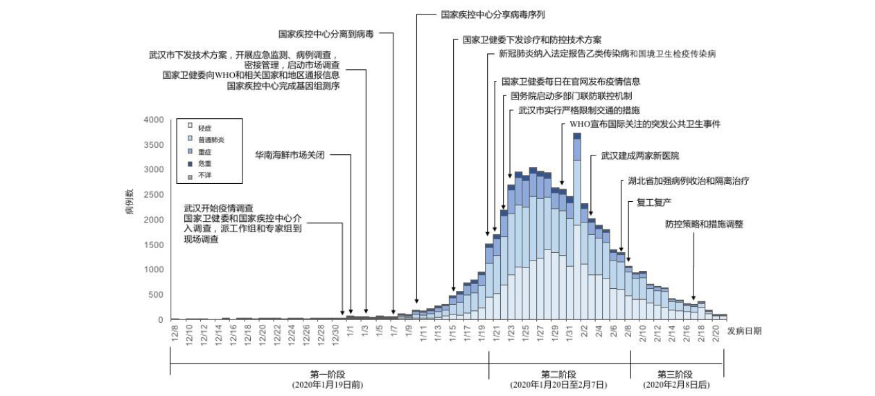 我国人口调控的主要原则_张洪泉 法定婚龄降至18岁 生孩子的难道就会多吗(3)
