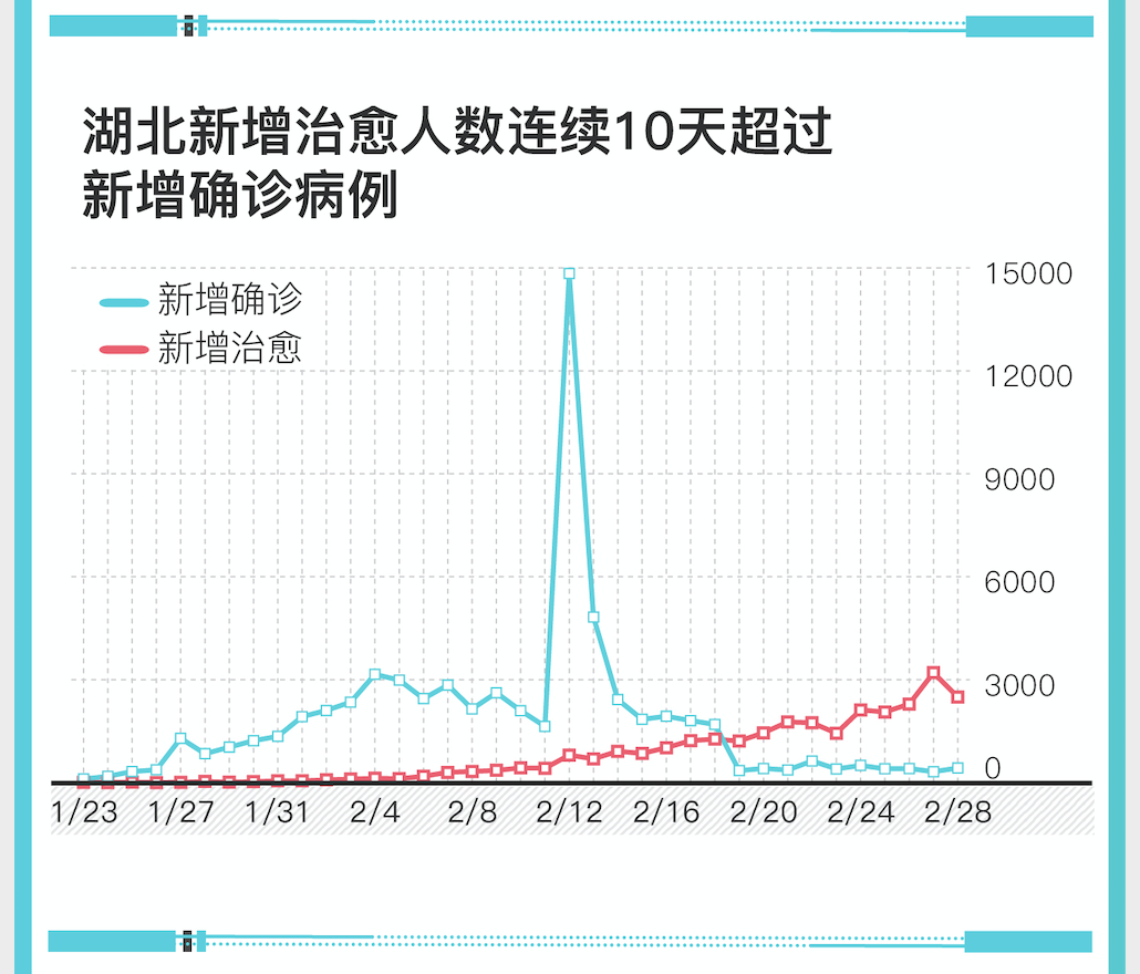 肺炎人口数量_新冠肺炎图片(2)