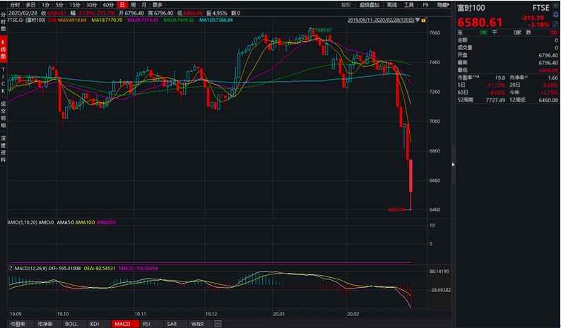 数据来源:Wind,中国人民大学重阳金融研究院截图