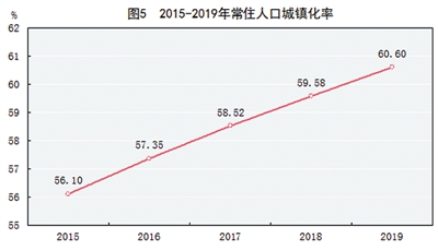 2019年经济总量图表_苏联经济图表