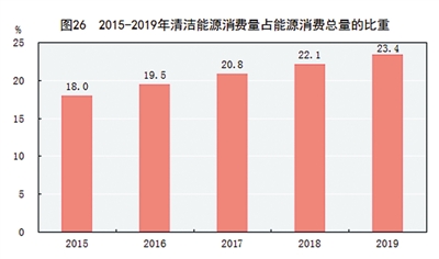2019年经济总量图表_苏联经济图表(2)