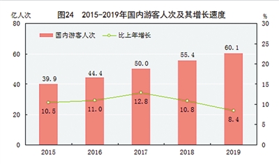2019年经济总量图表_苏联经济图表