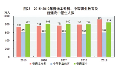 2019中国gdp统计_2019年中国gdp增长率(2)