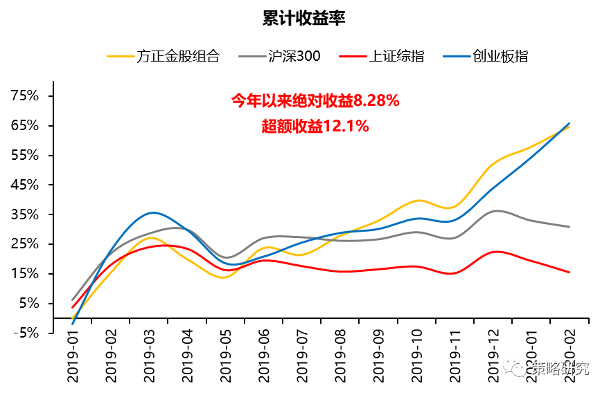 全球股市涨gdp萎缩_牙龈萎缩图片(3)