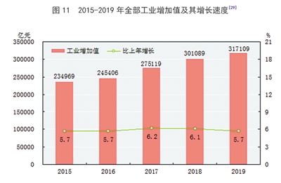 2019年经济总量图表_苏联经济图表