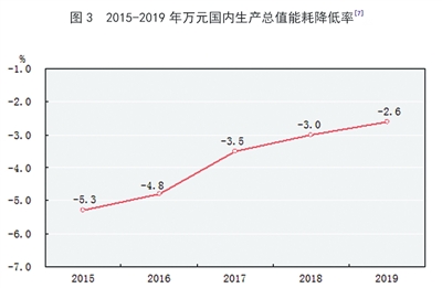 2019年经济总量图表_苏联经济图表